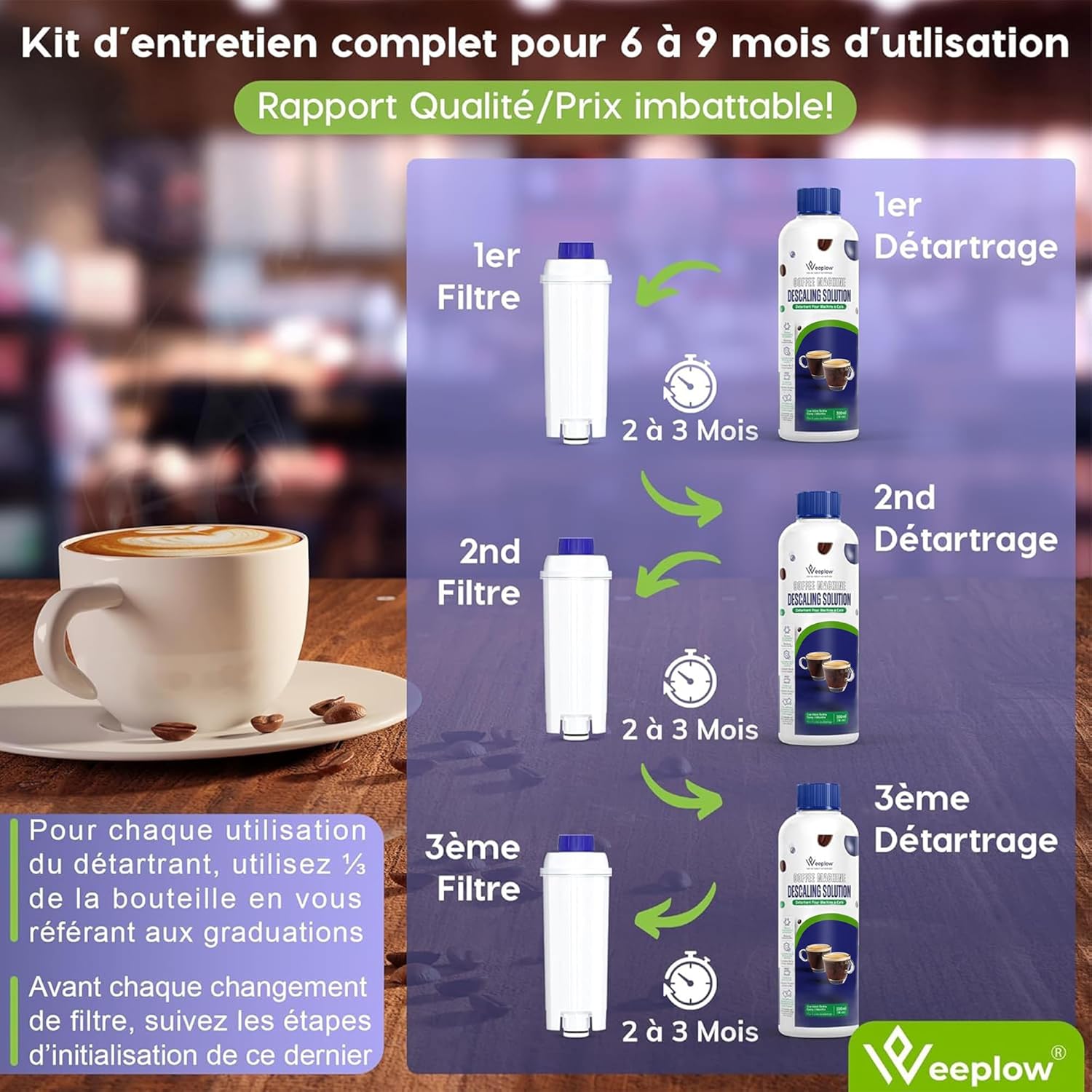 Weeplow® O’Pure 1D – 3 Filters