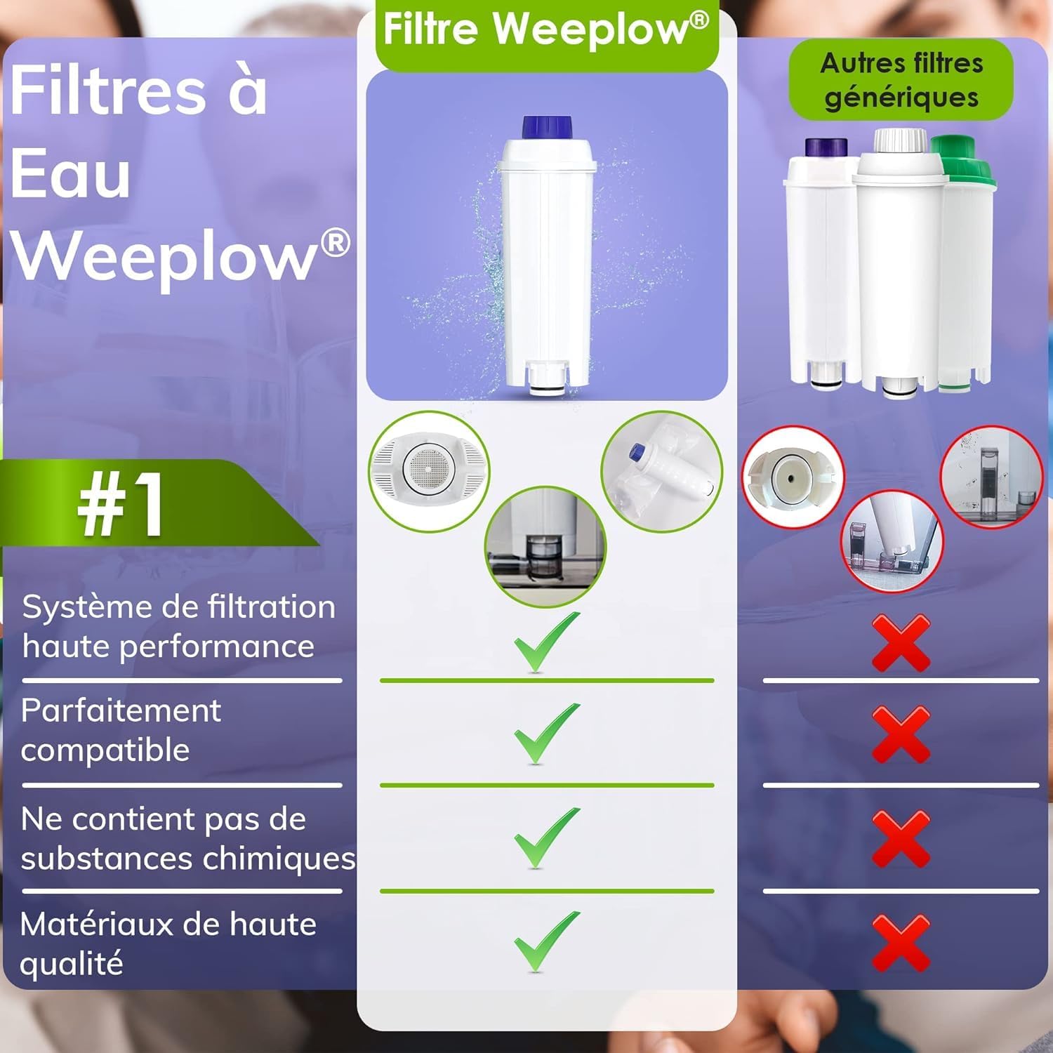 Weeplow® O’Pure 1D – 3 Filters